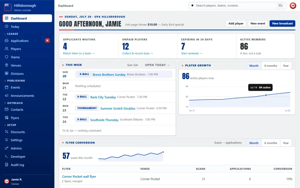 UPA Hillsborough admin console dashboard showing applicants waiting, unpaid players and active member counts, this week's league schedule, and a player growth chart