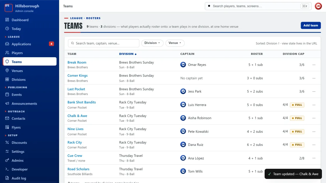 UPA Hillsborough admin console teams screen with a roster table listing nine teams by division, captain, roster size and division capacity